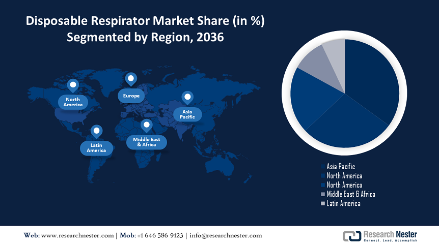 Disposable Respirator Market Share